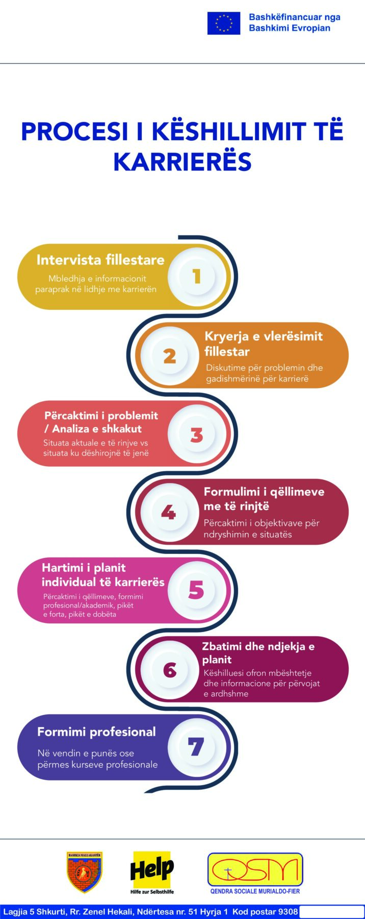 thumbnail of Career Counselling