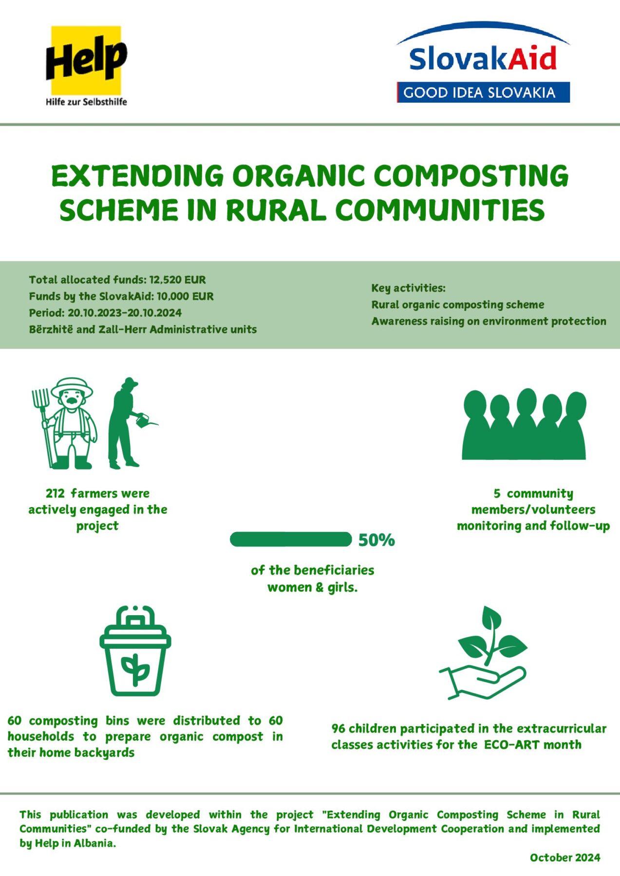 thumbnail of Fact Sheet – Extending Organic Composting 2023 -2024 Final